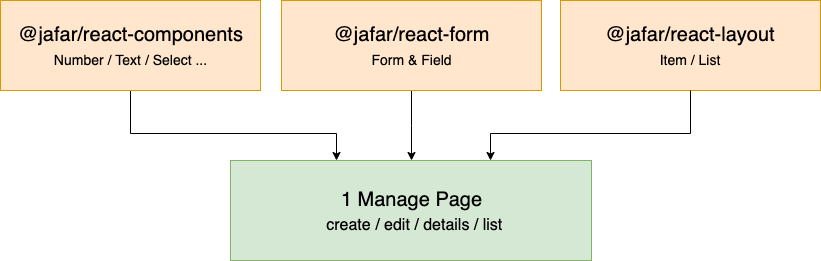 Manage Page